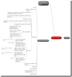 Click on the image to see MindMap