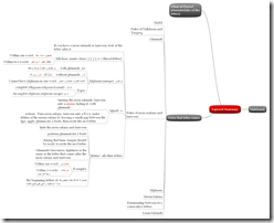 Click on the image to see MindMap