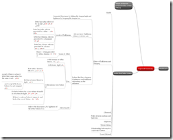 Click on the image to see the Mindmap